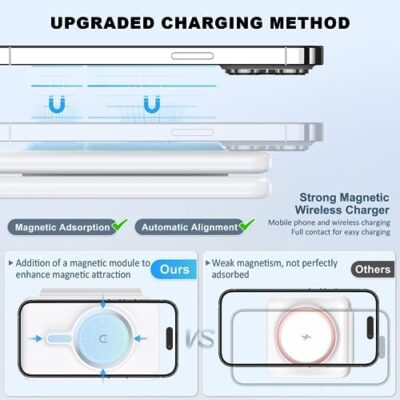 3 in 1 Charging Station for Apple Devices – Wireless Charger, Magnetic Pad for iPhone 15 14 13 12 Pro Max, AirPods 3/2/Pro, and Apple Watch – Travel Friendly